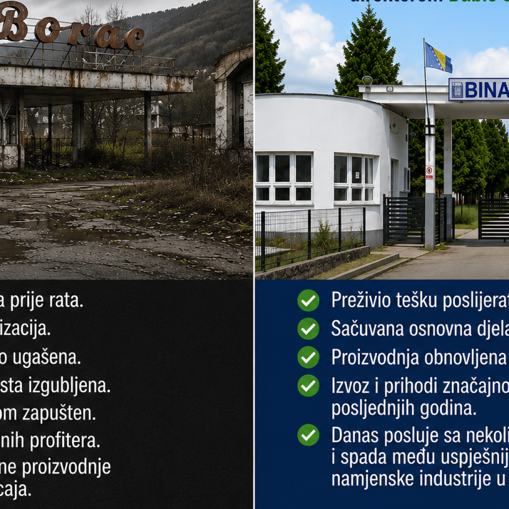Binas zapošljava novih 134 radnika, Grobari Borca još nisu uspjeli međusobno podijeliti sve Borčeve poslovne prostore