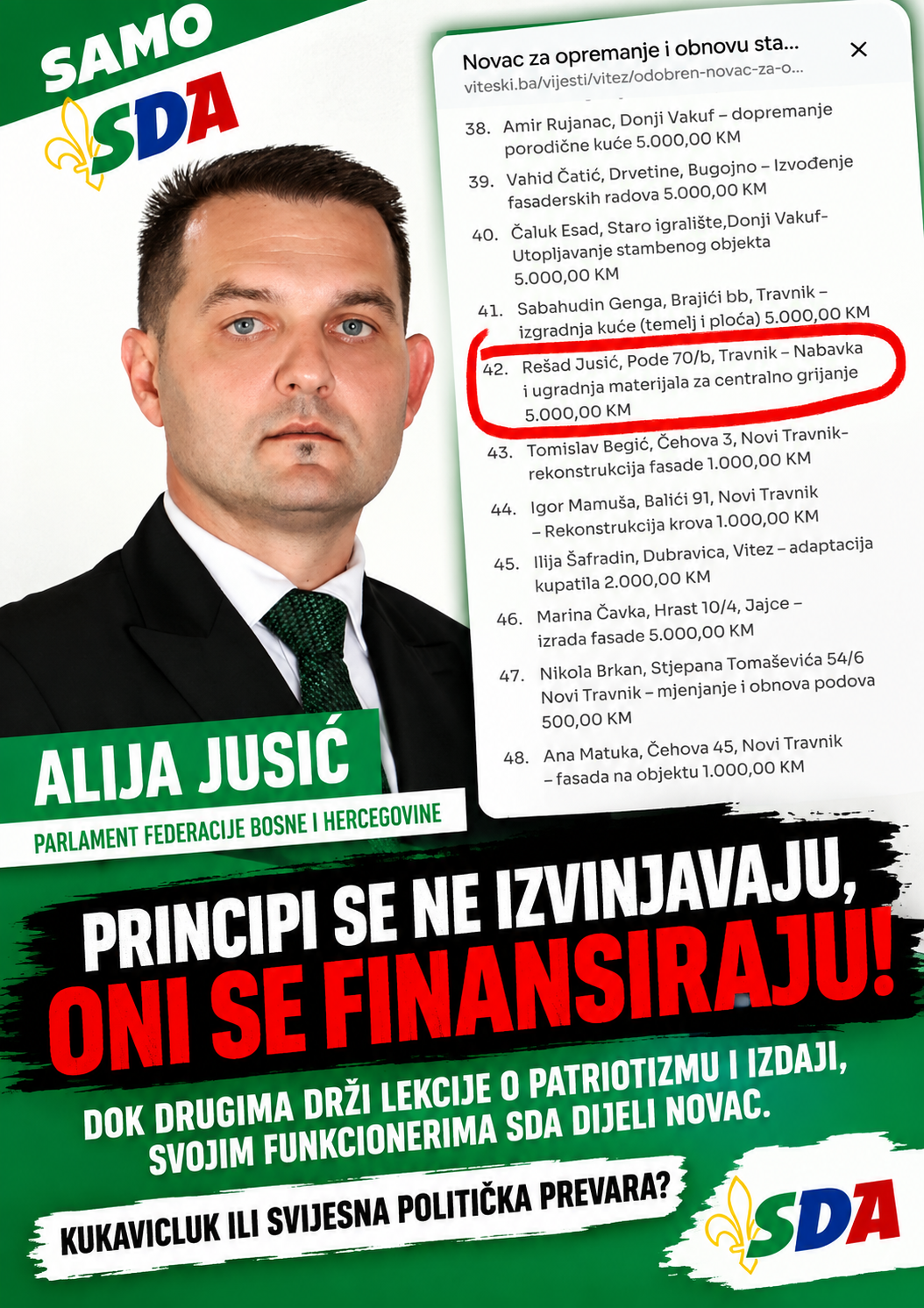 5.000 KM za porodicu SDA političara,i federalnog zastupnika Aliju Jusića koji ima primanja blizu 8.000KM